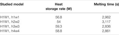 Evaluation of T-Shaped Fins With a Novel Layout for Improved Melting in a Triple-Tube Heat Storage System